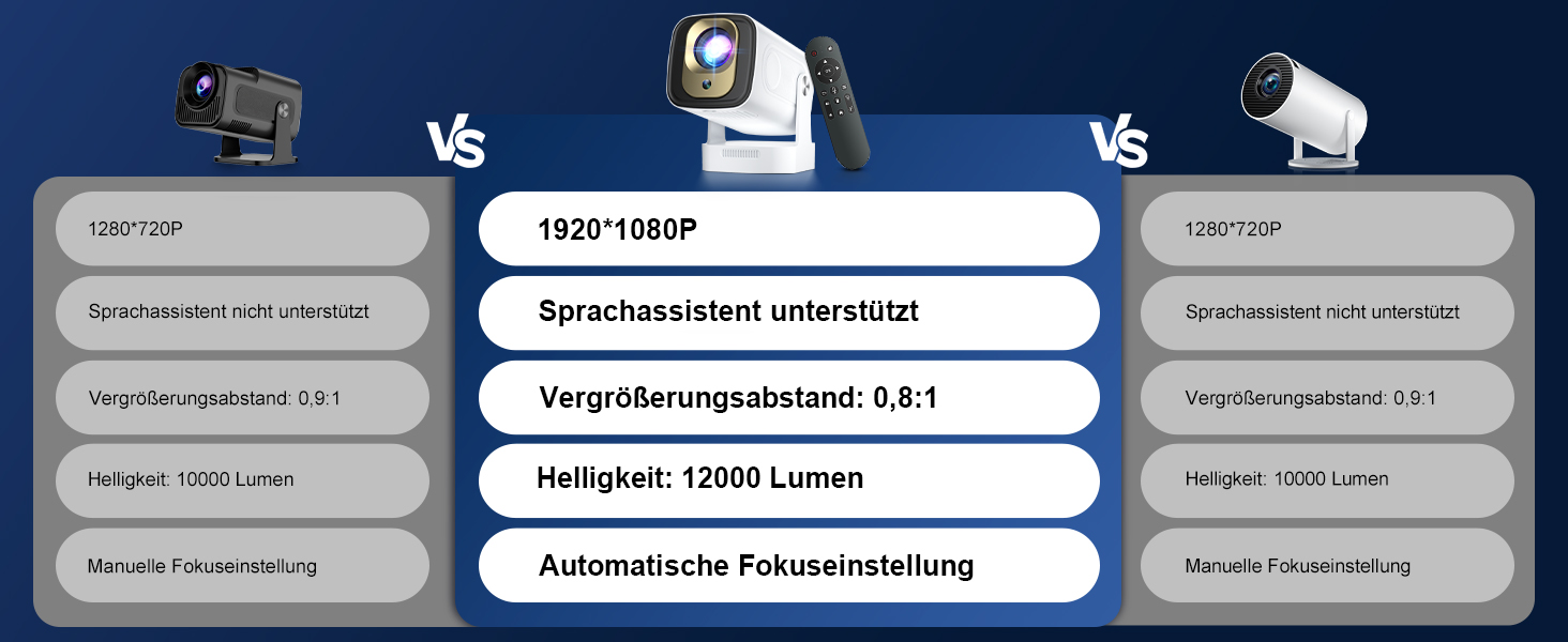 Beamer 4K HY260pro: Портативний проєктор з Wi-Fi 6, Bluetooth 5.4, Android TV, 180° обертанням, 18000 люмен, 5W динамік для дому та відпочинку