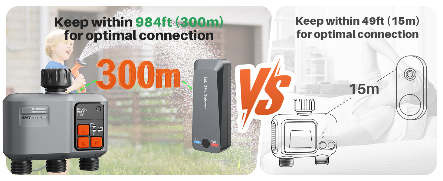 Розумний таймер поливу Johgee WiFi 3 виходи, 300м RF, сумісний з Alexa та Smart Life для саду та газону