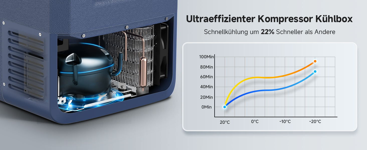 Автомобільний холодильник AAOBOSI 50л: Електричний компресорний кулер IPX4, -20°C/+20°C для авто, вантажівки, кемпінгу, подорожей