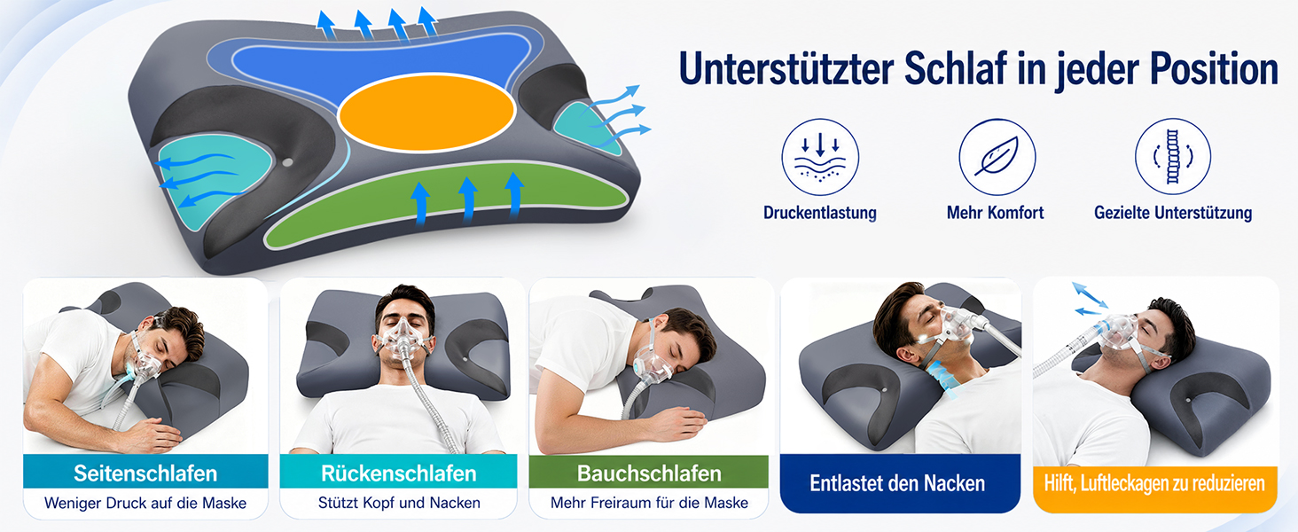 Регульована подушка для CPAP-терапії з ефектом пам'яті (Memory Foam) для сну на боці та спині, ергономічна ортопедична подушка під маску з вийманим вставкою, розмір Large