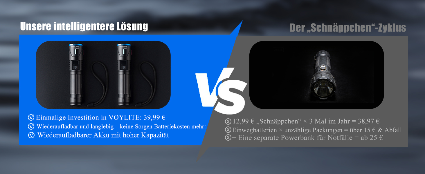 Набір тактичних LED ліхтарів (2 шт.) 1 000 000 Люмен, потужний зарядний ліхтар з зумом, 3 режими освітлення, водонепроникний IPX7 для кемпінгу та туризму, чорний з кольоровими акцентами