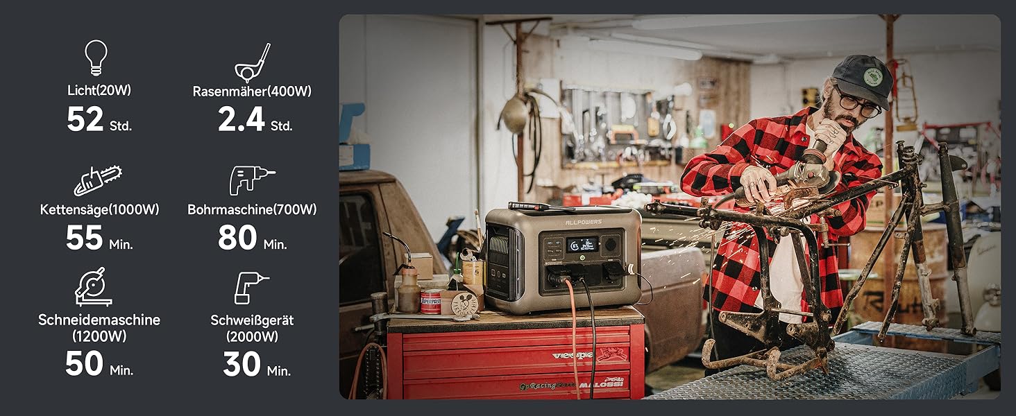 Power Station ALLPOWERS R1500: Портативна електростанція 1152Wh LiFePO4, 1800W, сонячний генератор, UltraFast зарядка, для дому, кемпінгу, подорожей