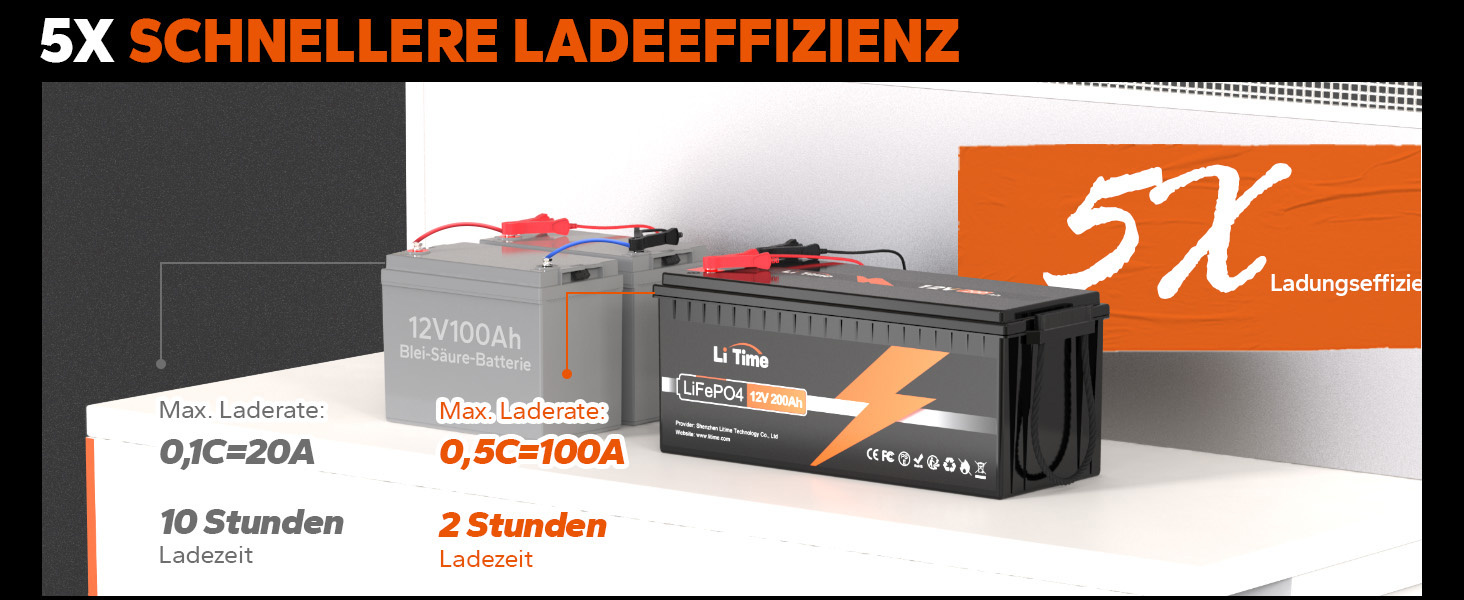 Акумуляторна батарея LiFePO4 200Ah 12V, термін служби 10 років, 15000 циклів, IP65, 100A BMS, 2560 Втгод