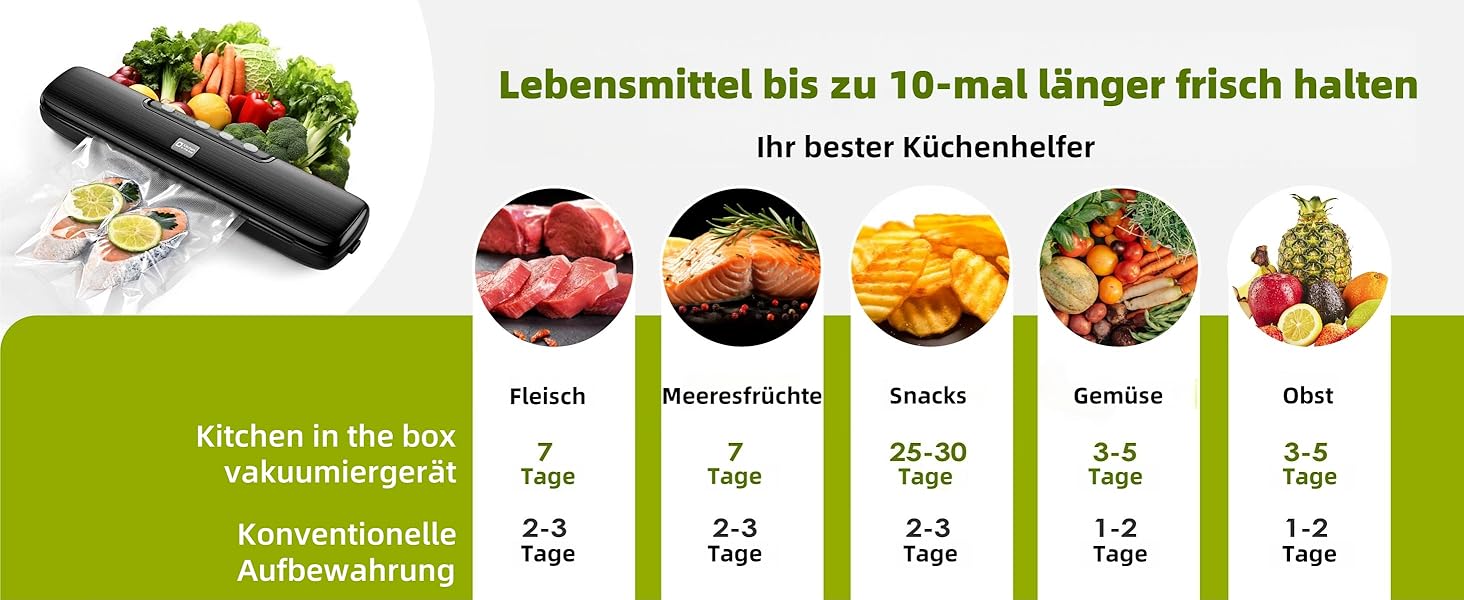 Вакууматор для продуктів 5-в-1 Kitchen in the box – автоматичний вакуумний пакувальник з режимами вологого та сухого запечатування, ширина шва 5 мм, комплект з 15 пакетами та шлангом