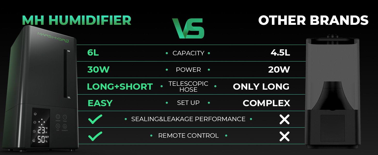 Зволожувач повітря для рослин MARS HYDRO 6л з таймером, ультразвуковий, для гроубоксів та теплиць