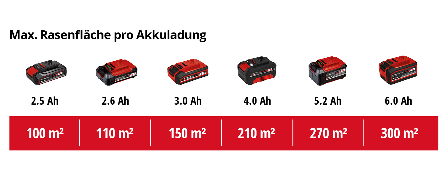 Акумуляторний газонокосарка Einhell City GE-CM 18/30 Li-Solo Power X-Change (18 В, 30 см, Brushless, 25 л, 30-70 мм)