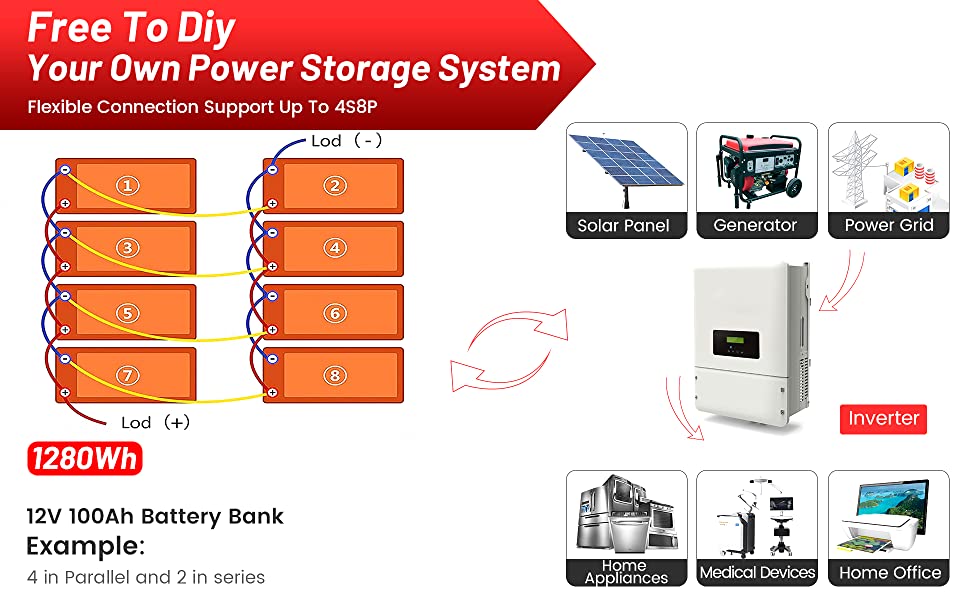 Акумуляторна батарея Feence Mini 12V 100Ah LiFePO4, 100A BMS, 15000 циклів, 10 років, для автофургонів, автофургонів, морських, автономних