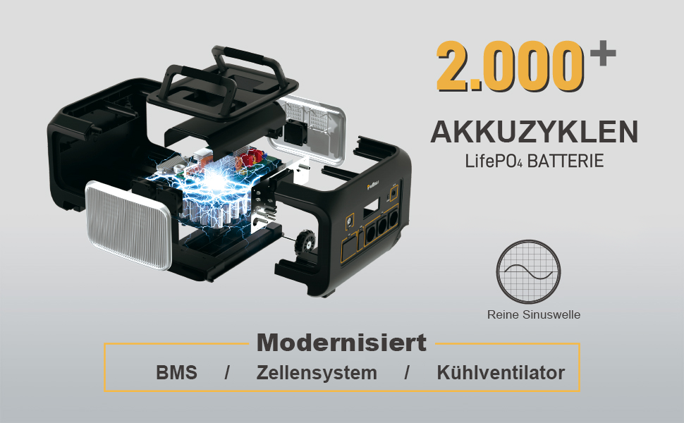 Портативна електростанція 300W (макс. 500W), 288Wh (90000mAh), сонячний генератор з чистою синусоїдою 230V AC, LiFePO4 акумулятор, для кемпінгу, подорожей та надзвичайних ситуацій (B1200E)