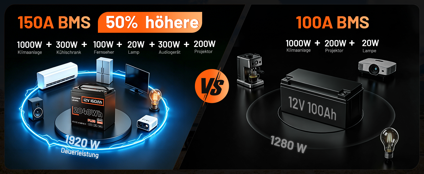 Акумулятор LiFePO4 Humsienk 24V 200Ah 5120Wh — Потужний сонячний акумулятор з BMS 250A, IP65, для RV, сонячних систем та резервного живлення будинку