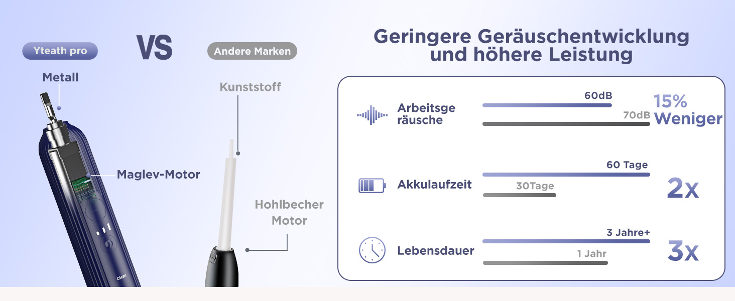 Електрична зубна щітка Sonic для дорослих та дітей, 5 режимів чищення, 8 насадок, блакитна