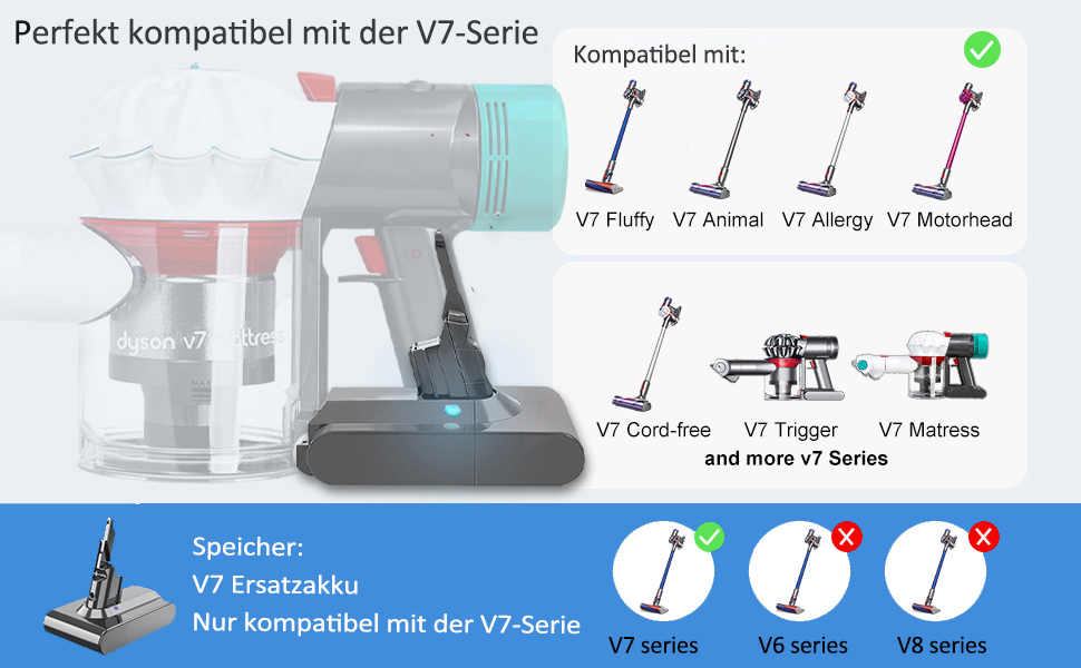 Акумулятор V7 для пилососа Dyson SV11 Animal/Motorhead: Замінний акумулятор з LED-дисплеєм, 2 фільтри, інструмент