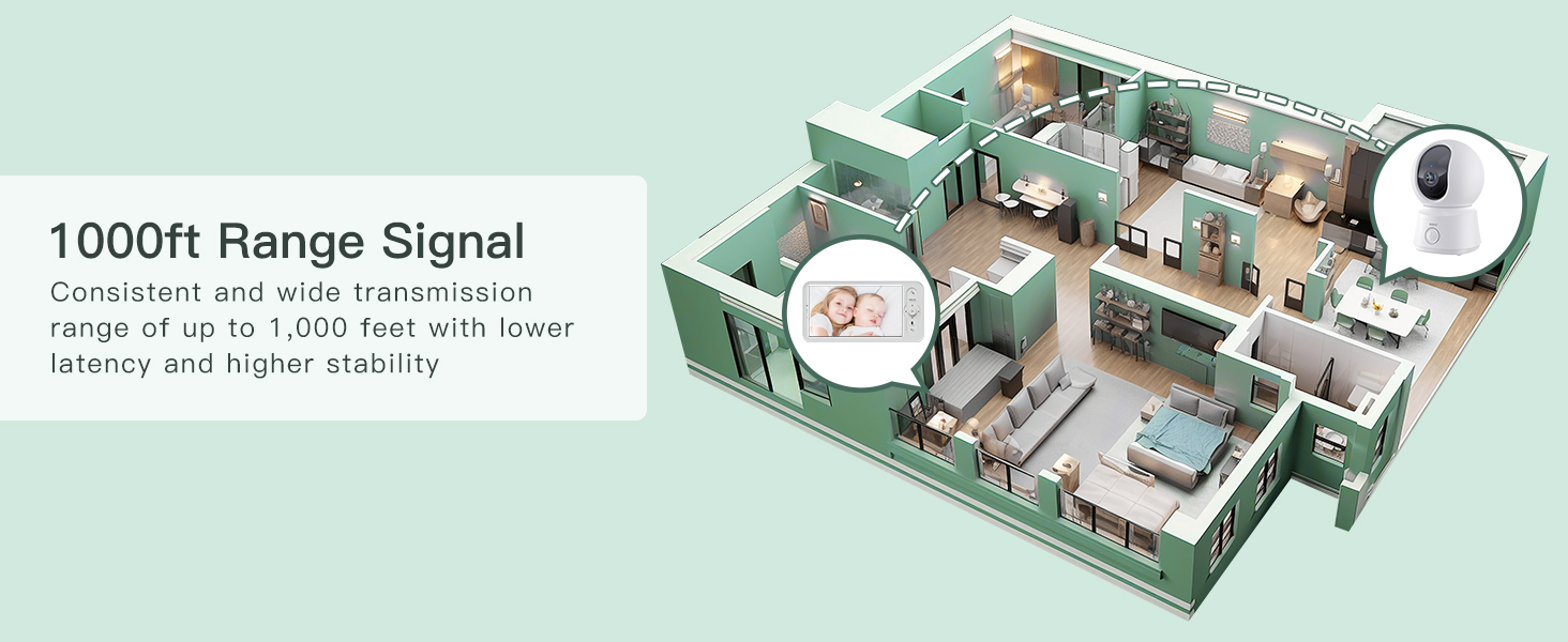 Радіоняня Arenti з камерою та додатком, 5