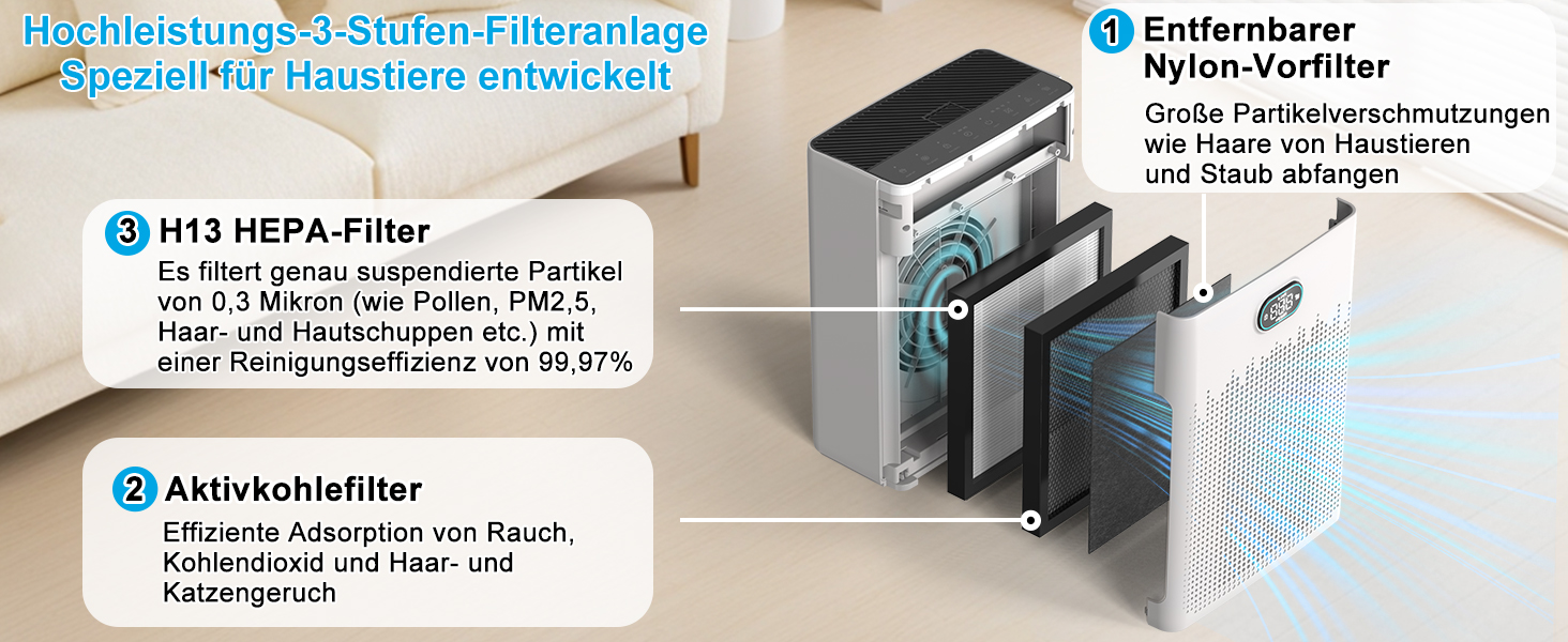 Повітряочисник HEPA з керуванням через додаток, LED-дисплей, тихий режим (22 dB), CADR 250 м³/год, для кімнат до 90 м², режим для тварин, видаляє 99,97% пилу, пилку, шерсті та запахів