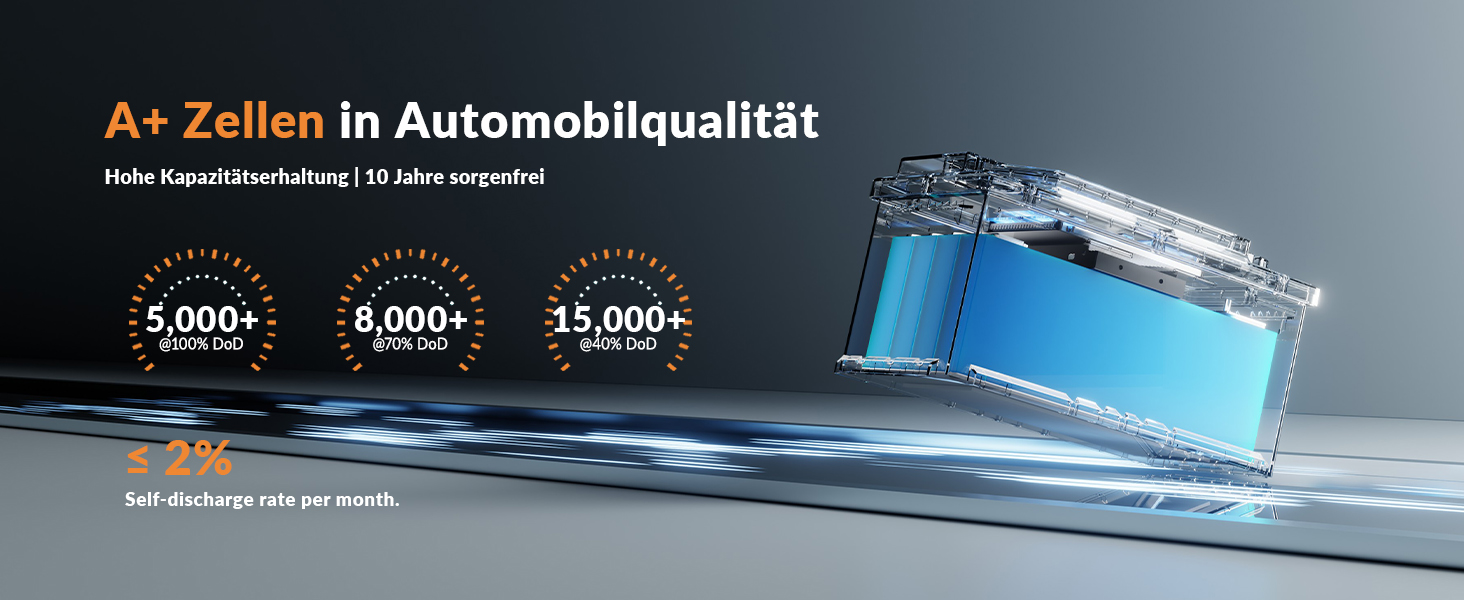 LiFePO4 акумулятор 12V 100Ah H190 з Bluetooth 5.4 для кемперів та житлових будинків на колесах, сертифікація ECE R10