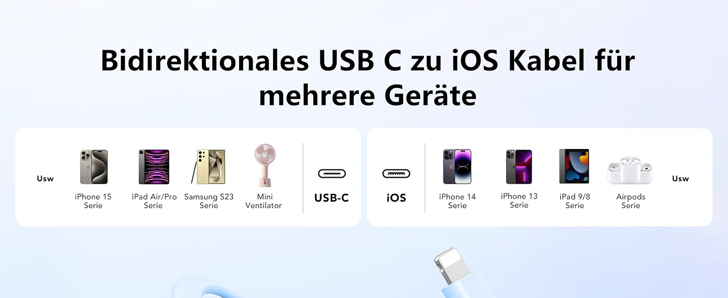 Вт PD, 10000 мАг з кабелем Apple USB-C, LED, сумісний з iPhone/Samsung (синій), 20