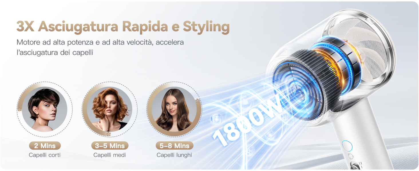 Іонний фен для волосся DEWILY з дифузором 1800Вт, 3 температурні режими, компактний дорожній фен для кучерявого волосся, білий