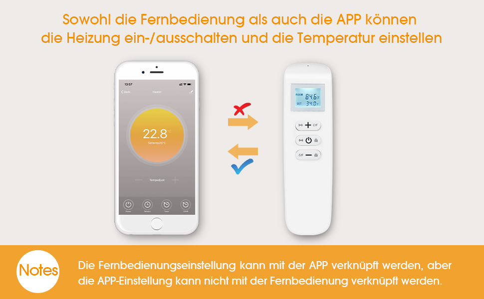Інфрачервовий обігрівач з термостатом 580 Вт, настінний, білий. Енергозберігаючий електричний обігрівач з захистом від перегріву