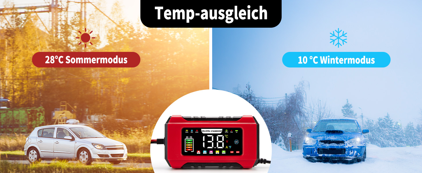 Зарядний пристрій для акумулятора HAUSPROFI 15A 12V/24V з функцією ремонту та підтримання заряду, 9-ступінчаста зарядка, LCD-дисплей для авто, вантажівки, мотоцикла, човна. Підходить для акумуляторів: свинцево-кислотних, AGM, EFB, LiFePO4