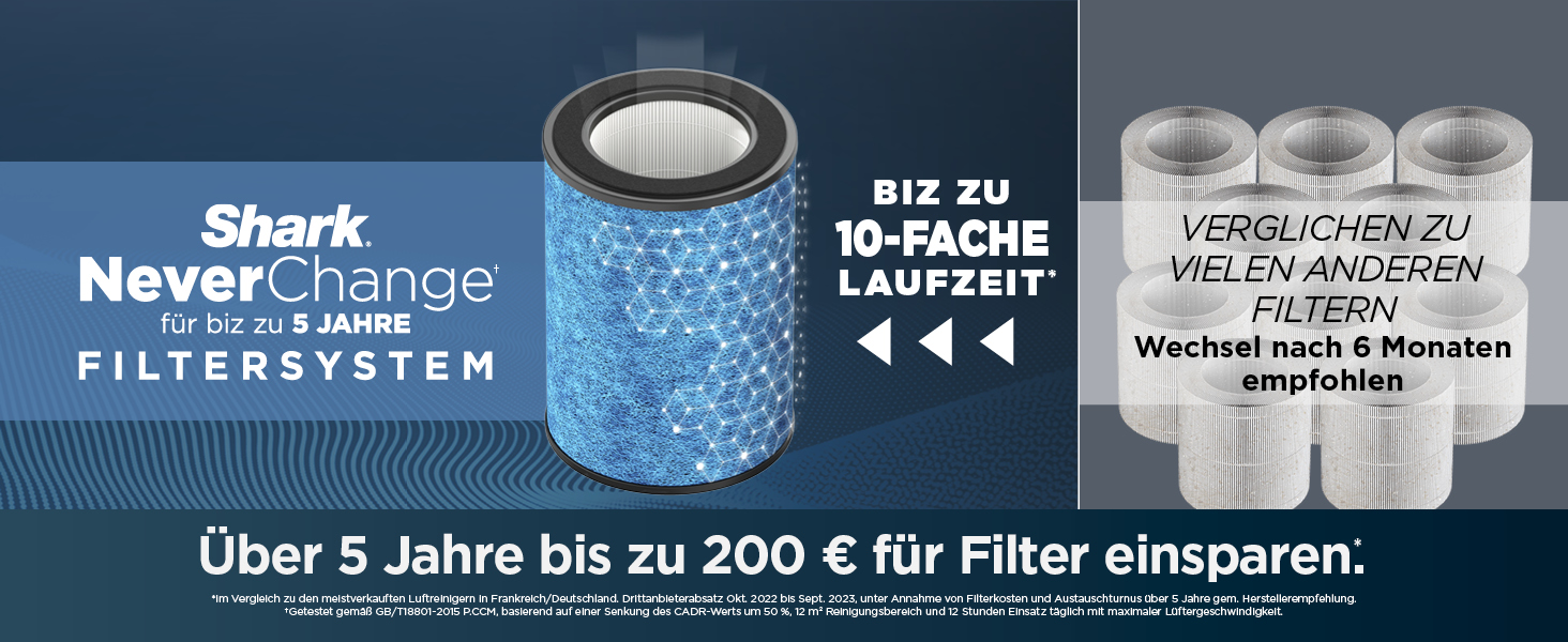 Повітряний очисник Shark NeverChange HP150EU: HEPA-фільтр на 5 років, 60 м², для дому, білий