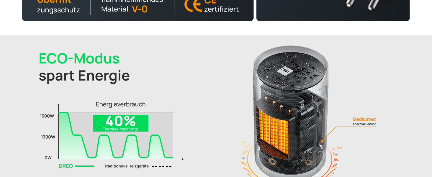 Електричний обігрівач Dreo Atom 316: тихий, 1500W, керамічний PTC, з термостатом та захистом, для спальні