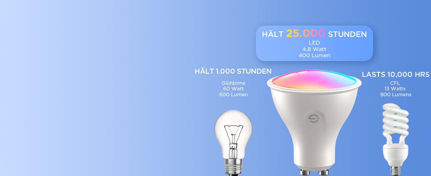 Розумна LED лампа Govee GU10 RGBWW, Matter, Alexa, Google Home, 400Лм, WLAN, регулювання яскравості, зміна кольорів, синхронізація з музикою, 4 шт