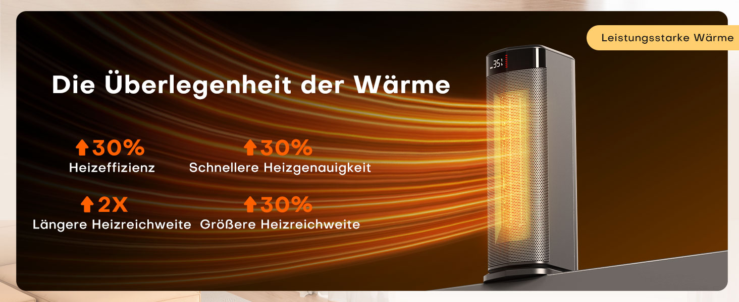 Електричний обігрівач 2000W з PTC-нагрівачем, 4 режими, ECO-режим, термостат, осциляція 90°, таймер 24 години, пульт дистанційного керування, захист від перекидання та перегріву для дому