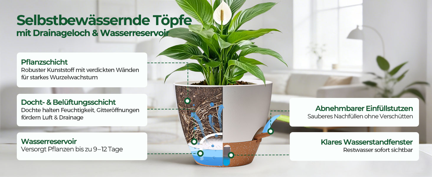 Набір 4 самополивні горщики для квітів T4U з індикатором рівня води, легкі у догляді, великі (30 см, білий)