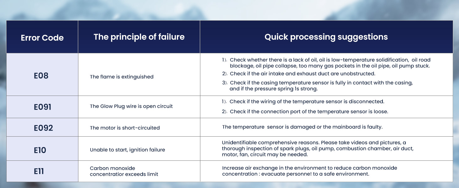 Портативна дизельна пічка опалення 8kW з пультом керування, Toolbox Compact 2S, 220-240V AC та 12/24V DC, 0,12–0,36 л/год, адаптивна до висоти 5500м, тиха робота, оновлення 2025