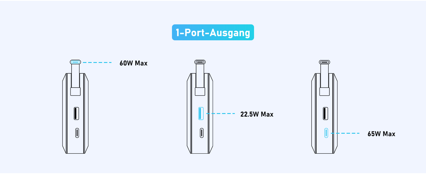 З кабелем, два USB-C, для ноутбука, мобільного телефону, планшета, 25000mAh 65W PD