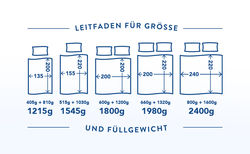 Чотирисезонна ковдра John Cotton 155x220 см - дихаюча 3-в-1 ковдра для літа та зими | Сертифікат Oeko-Test | Тепла ковдра | Ковдра 155 x 220 см