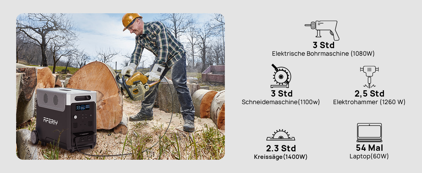 Портативна електростанція AFERIY 3840Wh з LiFePO4 акумулятором, 3600W, USV, 3 виходи 230V AC, 7200W (пікова потужність), для кемпінгу та подорожей