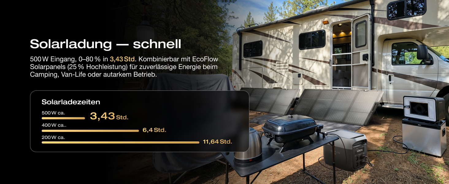 Портативна електростанція EcoFlow DELTA 3 Max, 2048 Вт·год, 2400 Вт X-Boost, з двома додатковими модулями по 220 Вт