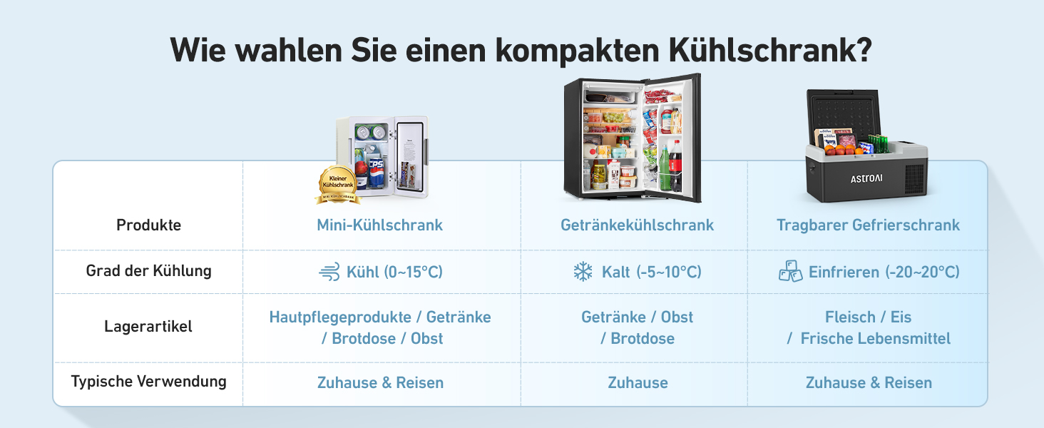 AstroAI Міні холодильник 2-в-1, 6 літрів, з функцією охолодження та підігріву, 12V/220V, для авто, офісу та гуртожитку (Бежевий)