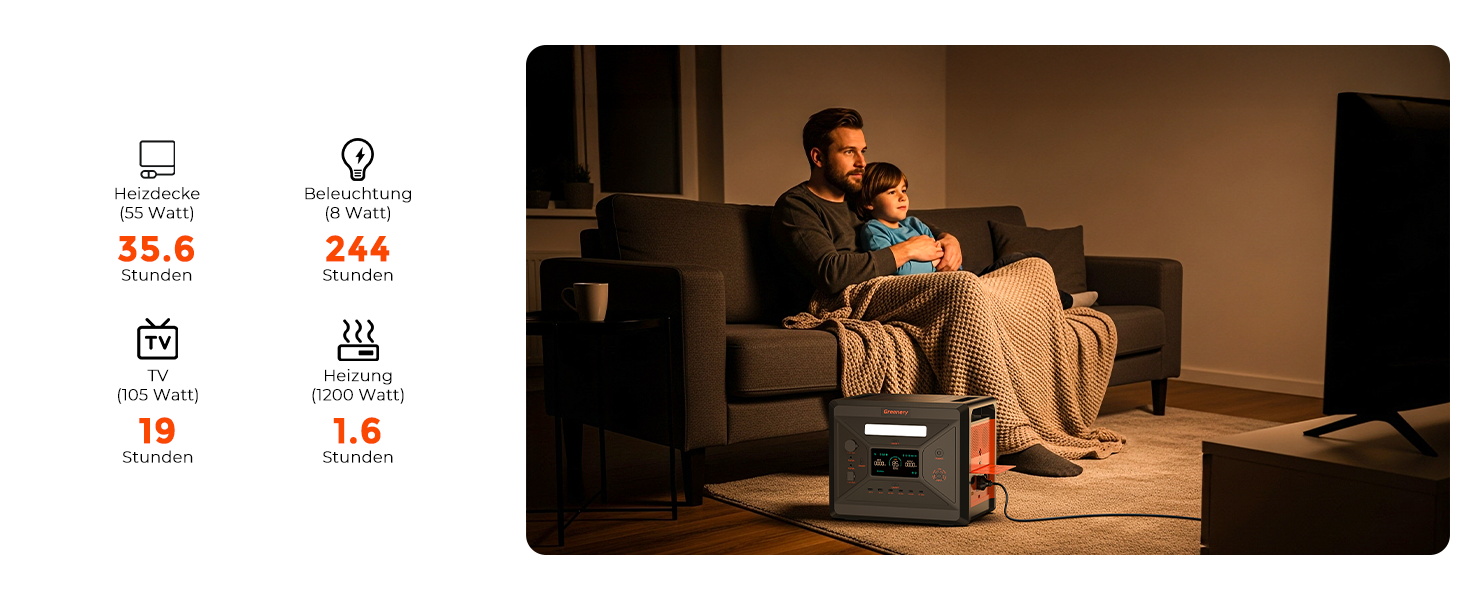 Портативна сонячна електростанція SolarPlay 2500Wh з сонячною панеллю 200W, 2500W, LiFePO4, AC/USB, для кемпінгу, RV, надзвичайних ситуацій (G2500)