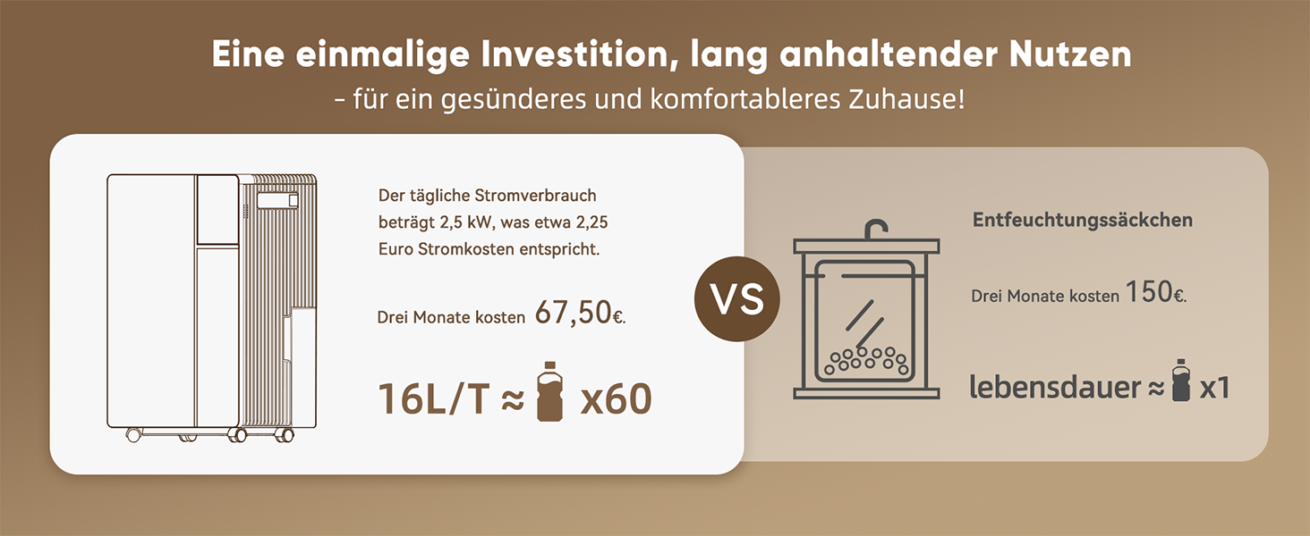 Електричний осушувач повітря Fwoueot 16L/24h для дому: осушувач з компресором, 16л/24г, для приміщень до 45м², автоматичне відтанення, 3 режими, таймер 24г, великий бак 2л, з колесами, для спальні