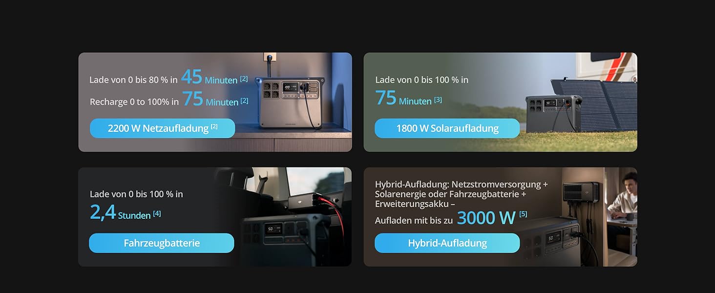 Портативна електростанція DJI Power 2000: 2048 Wh, 3000 W, LiFePO4, сонячний генератор, для дому, кемпінгу та надзвичайних ситуацій