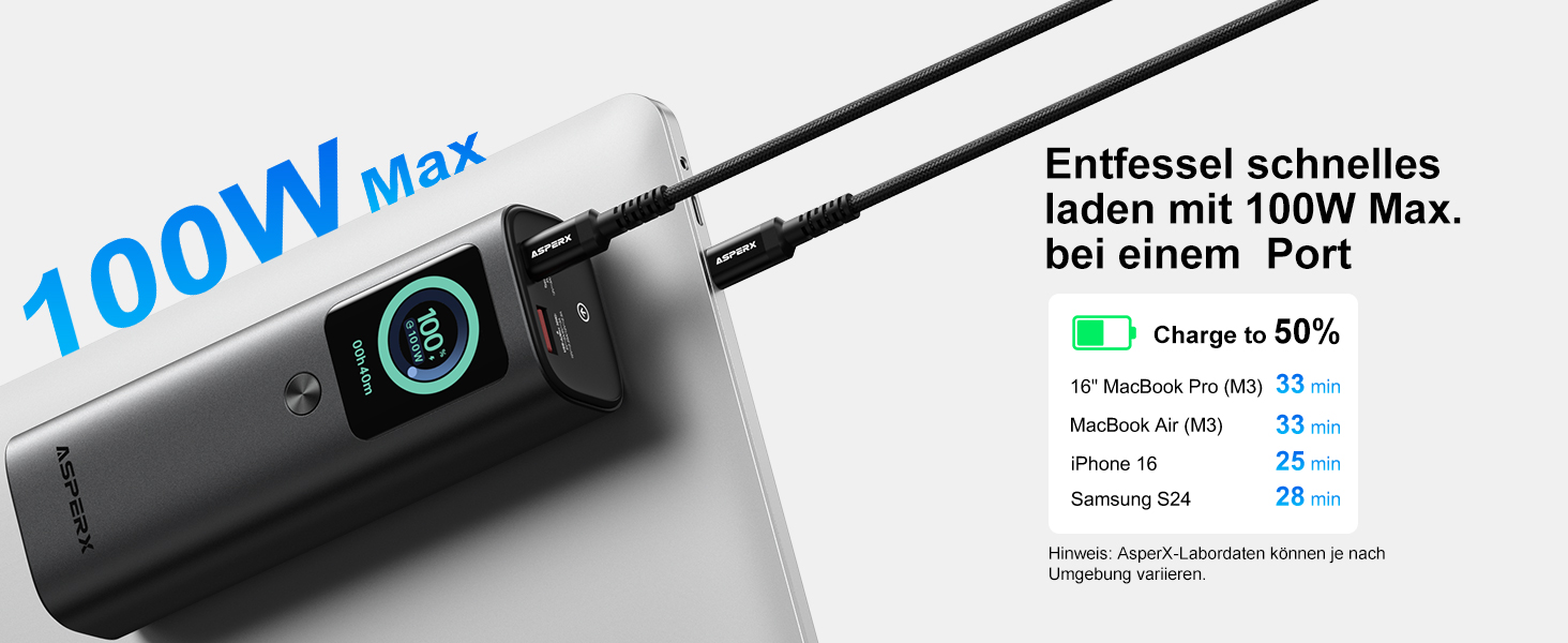 Power Bank AsperX 20000mAh, 165W, 2x USB-C (100W), для ноутбуків, iPhone, MacBook, Samsung, вбудований кабель 60см, TFT-дисплей