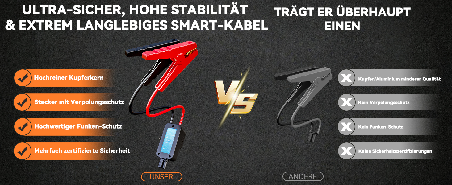 Пусковий пристрій (бустер) для авто Starthilfe 6000A з компресором 150 PSI, Powerbank 12V для бензинових та дизельних двигунів до 10л, з QC3.0, LCD-дисплеєм та ліхтарем, помаранчевий