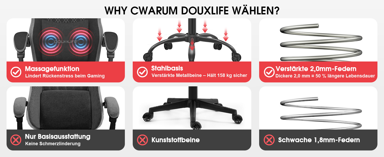 Ігровий крісло Douxlife з тканини з масажем, розширене сидіння з кишеньковими пружинами, ергономічний офісний стілець для PC Gamer з підніжкою та металевим каркасом, вантажопідйомність 158 кг, сірий
