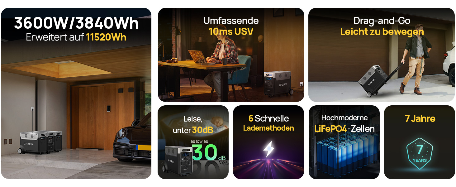 Портативна електростанція AFERIY 3840Wh з LiFePO4 акумулятором, 3600W, USV, 3 виходи 230V AC, 7200W (пікова потужність), для кемпінгу та подорожей