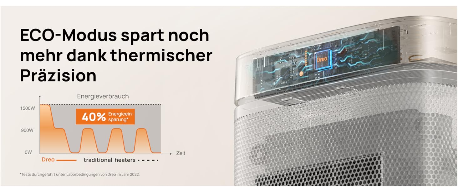 Електричний обігрівач Dreo з термостатом, 1500W, PTC-кераміка, тихий, з осциляцією, ECO-режим, таймер 12 годин, захист від перегріву та перекидання