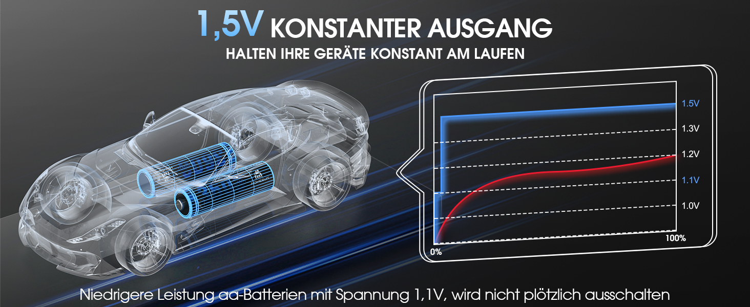 Набір акумуляторів Homesuit AA 1.5V 3600mWh (12 шт.) літієві перезарядні батарейки з пристроєм швидкої зарядки для іграшок, фотокамер та електроніки