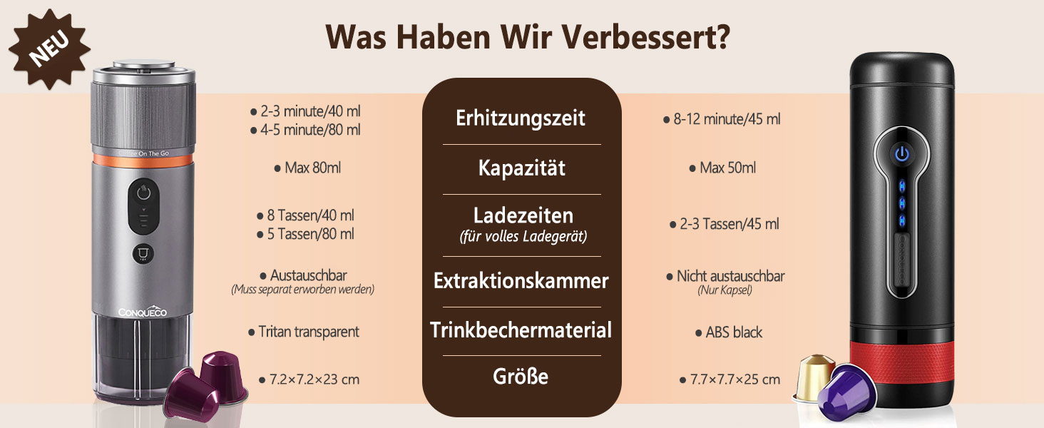 CONQUECO Портативна Еспресо-машина: Електрична кавомашина 12V для авто та подорожей. Сумісна з капсулами NS та меленою кавою (Сірий, 3 шт.)