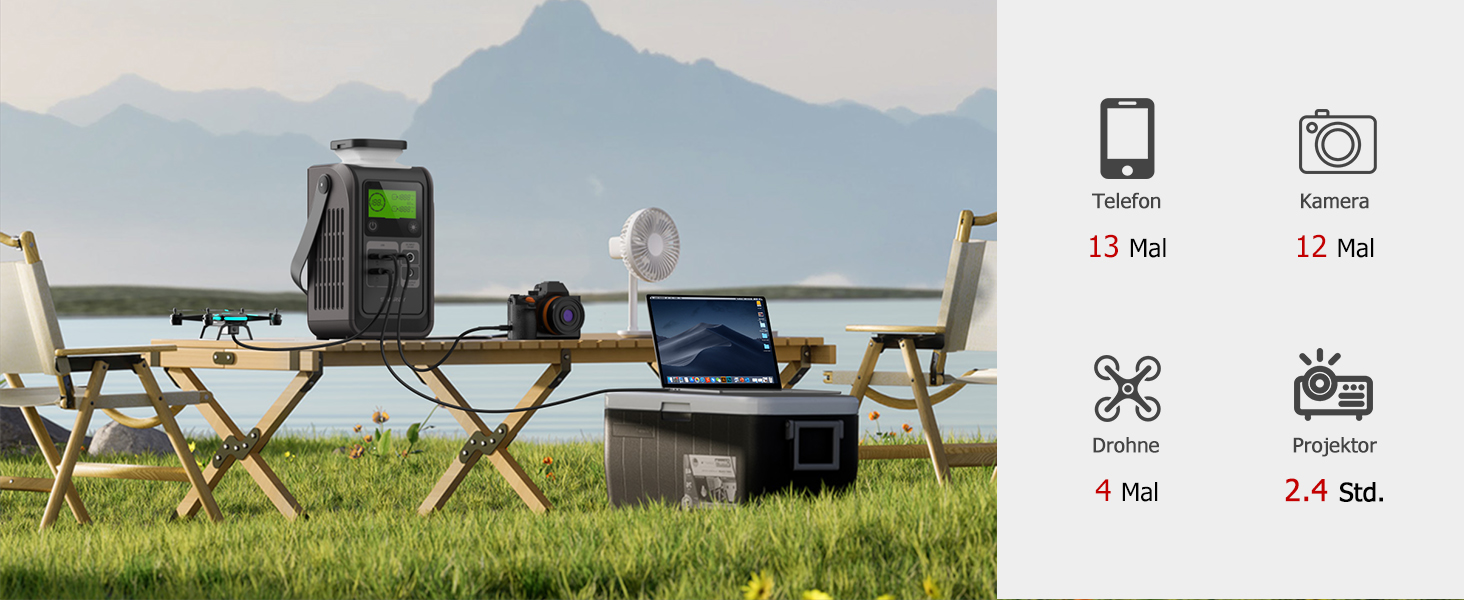 Портативна електростанція 192Wh LiFePO4, 140W USB-C, сонячний генератор 180W для кемпінгу, подорожей, надзвичайних ситуацій