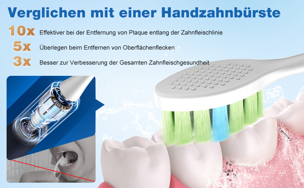 Електрична зубна щітка звукового типу, 45000 VPM, відбілювання за 1 тиждень, 120 днів роботи від акумулятора, індикатор заряду, 6 насадок DuPont, 5 режимів, таймер, (блакитна)