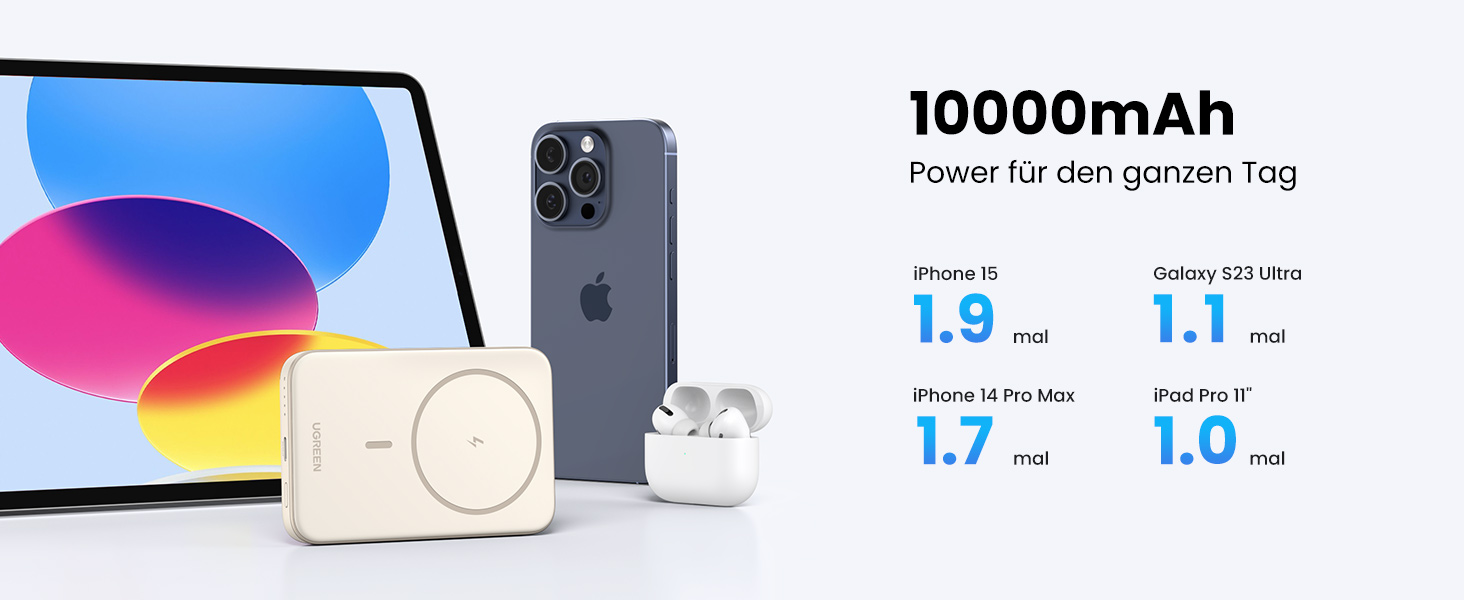 Вт, бездротовий, сумісний з iPhone 16/15/14 (білий), 10000mAh MagSafe, USB-C 20