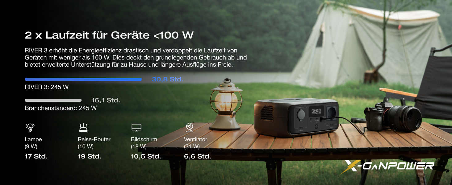 Портативна електростанція EcoFlow RIVER 3, 245 Wh, LFP акумулятор, до 600 Вт, 2x час роботи з GaN, <20 мс UPS, сонячний генератор для кемпінгу та подорожей (відновлений)