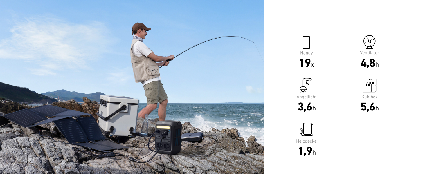 Портативна електростанція Anker SOLIX C300X: 288Wh LiFePO4, 300W (600W max), для кемпінгу та подорожей