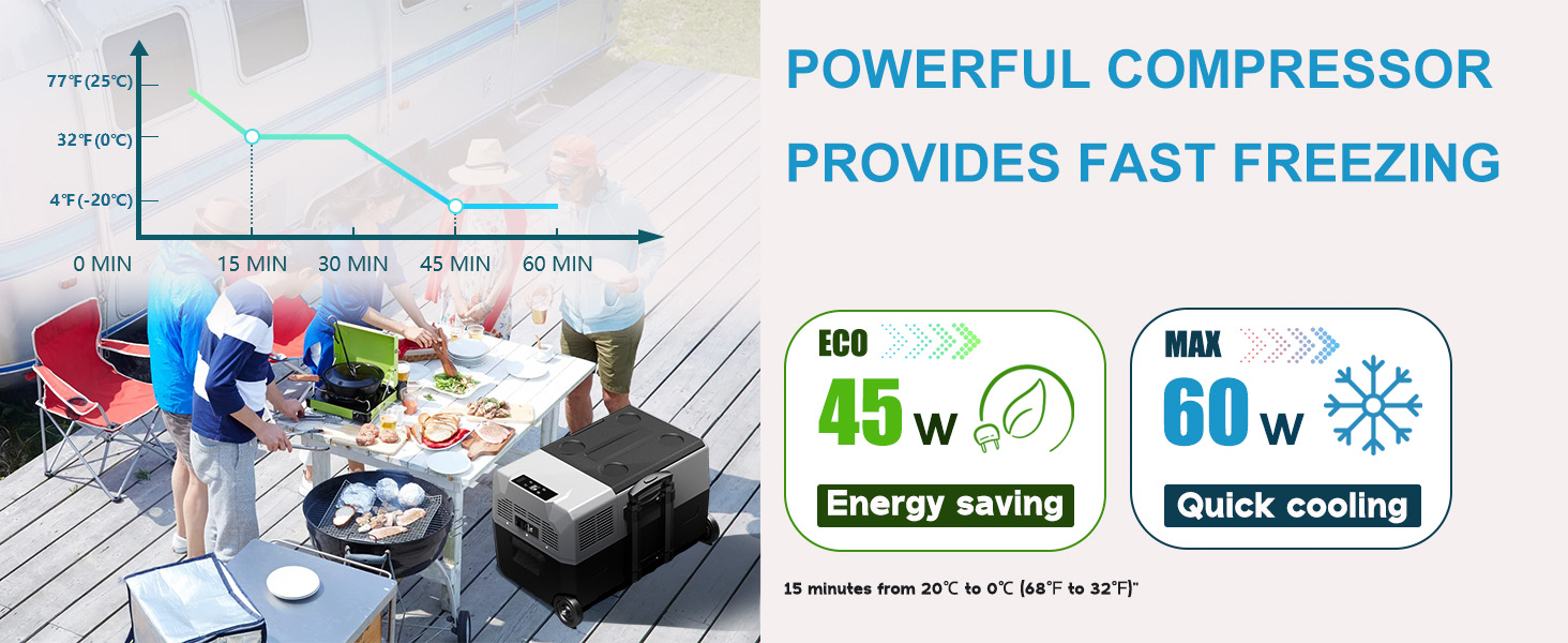 Автомобільний холодильник Alpicool CX50 50л компресорний, портативний, з USB, колесами та телескопічною ручкою для авто, кемпінгу, вантажівок, човнів