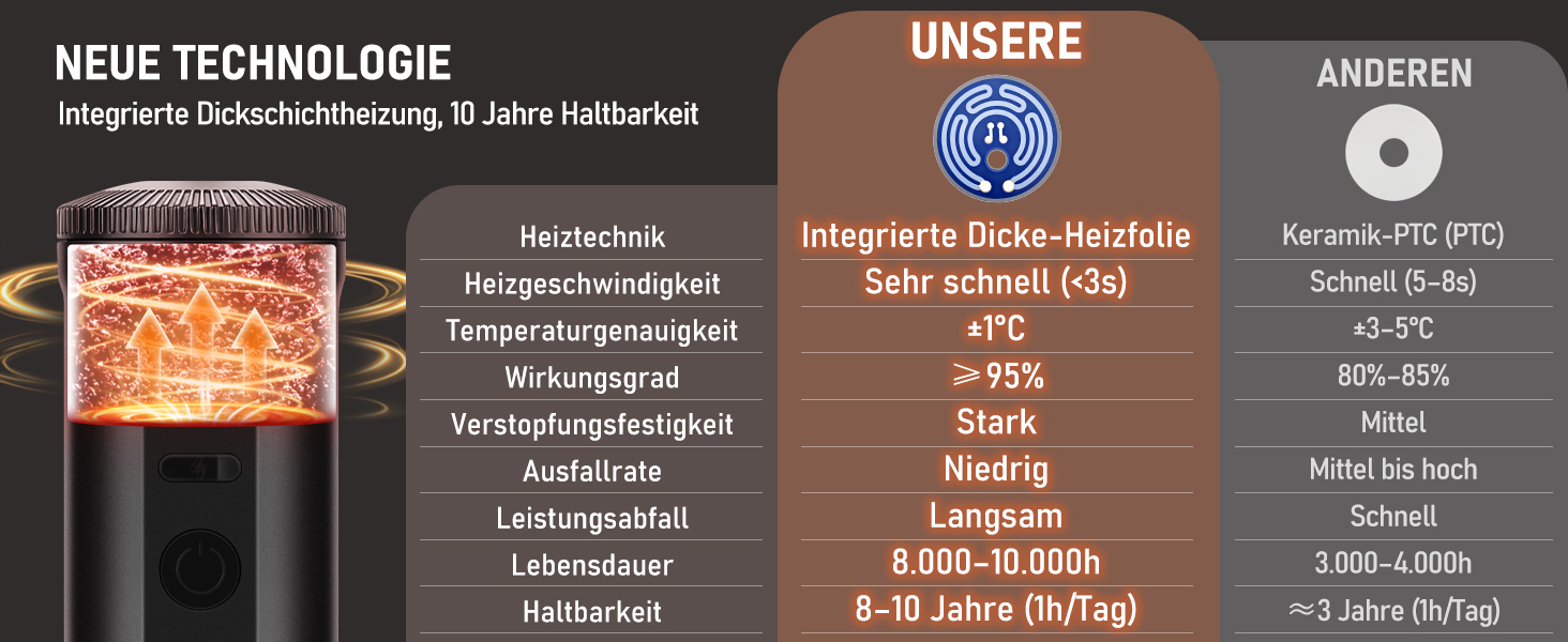 Портативна кавомашина ICARE з акумулятором, 2-в-1 для капсул NS та меленої кави, самонагріваюча, USB-C, індикатор заряду, для кемпінгу, подорожей та в дорогу (Чорний)